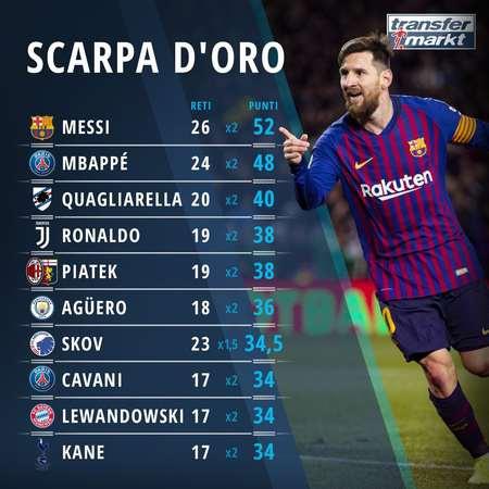 霍安：没人预料到梅西会回来，我希望他能来并和他一起踢球